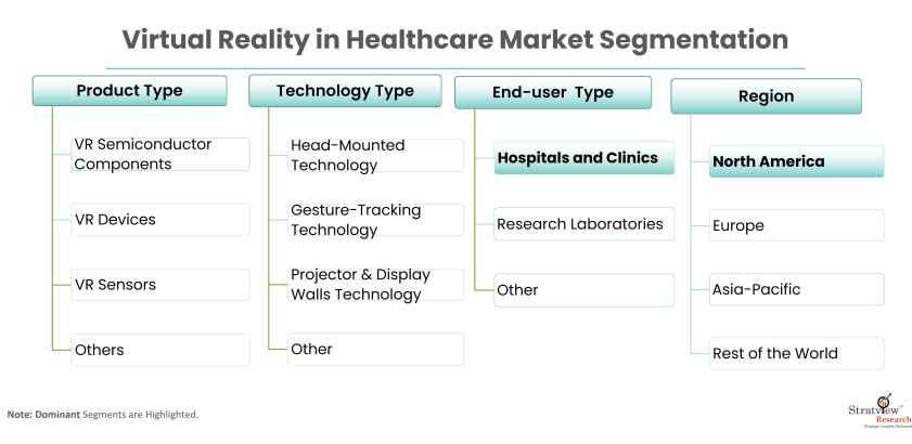 Virtual-Reality-in-Healthcare-Market-Report-Features
